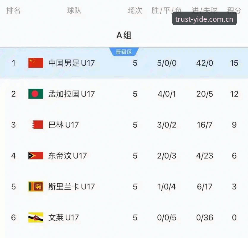 U17世界杯抽签结果深度解析及亿德体育平台观赛攻略
